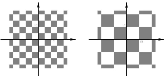 Figure 2. The effect of Depauw’s vector field b acting for a time of 1/2 on a chessboard of side 1/4.