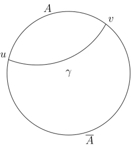 Figure 2.2: An oriented geodesic of H 2 in the Poincar´e disk model,