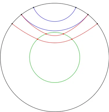 Figure 2.4: A time-slice of the bubble geometry in a “double- “double-Poincar´e disk” model