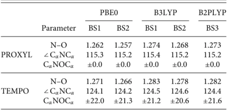 Table II .