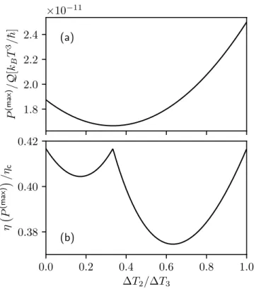 Figure 4.5: (a) Maximum power, Eq. ( 4.66 ), normalized to Q and (b) efficiency at maximum power, Eq