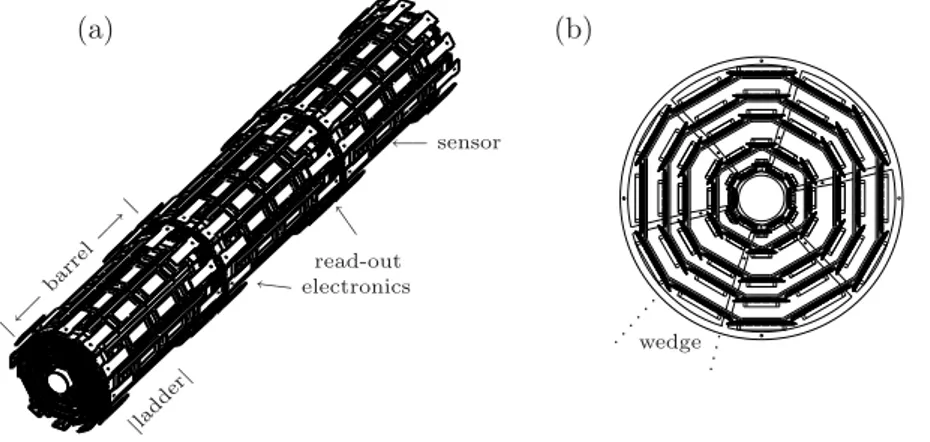 Figure 2.5: Schematic illustration of the three instrumented mechanical barrels of SVXII (a) and of the cross-section of a SVXII barrel in the (r, φ) plane (b).