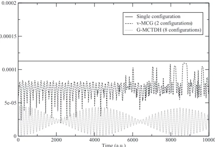 FIG. 7. Harmonic spectra of H2 O molecule for various types of calculations (single Gaussian, v-MCG with two Gaussian SPFs and G-MCTDH with two Gaussian SPFs for each of the three vibrational modes).