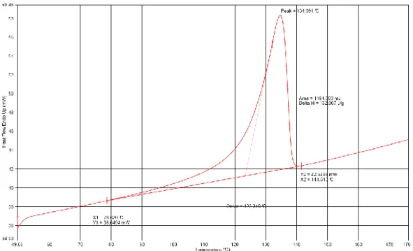 Figure 10. Typical DSC scan for the polyethylene product obtained from entry 22. 