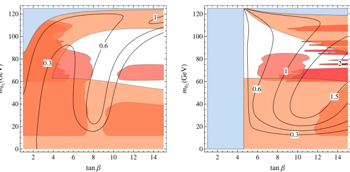 Figure 6. Fully mixed situation. Isolines of the signal strength of h 2 → γγ normalized to the SM.