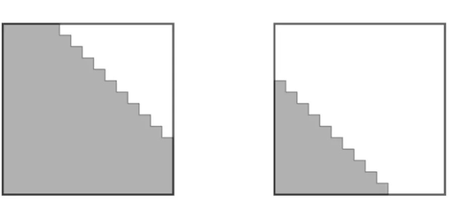Figure 3.3.: In grey, the parts selected by tril (A, k) and tril (A, −k) for k &gt; 0