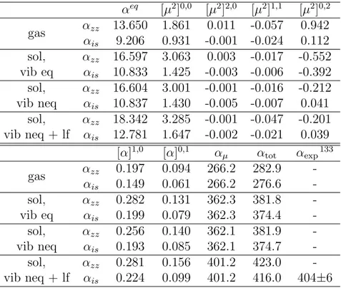 Table 4.1: Static polarizability of pNA in vacuo and 1,4-dioxane solu- solu-tion. The solution values are shown in the vibrational equilibrium regime (sol, vib eq), vibrational nonequilibrium (sol, vib neq), and vibrational nonequilibrium with the addition
