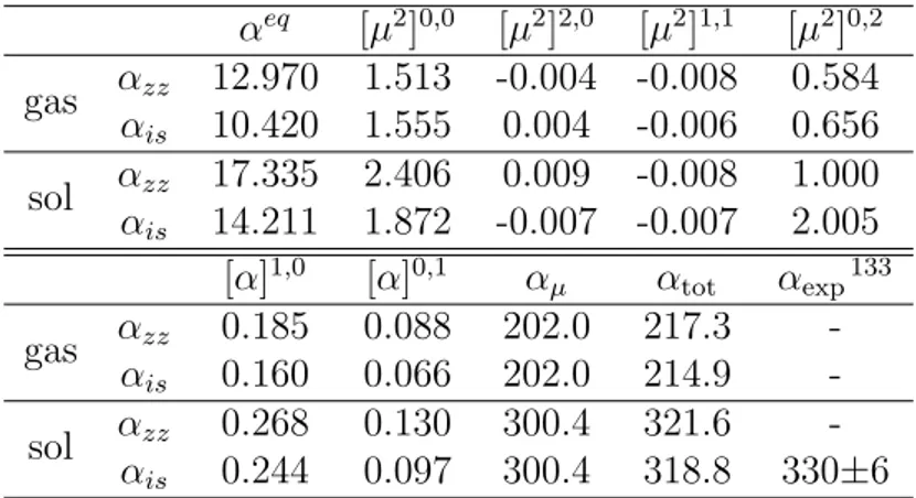 Table 4.3 reports all the contributions to the longitudinal (along the molecular axis) and isotropic static polarizability