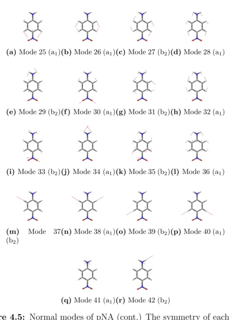 Figure 4.5: Normal modes of pNA (cont.) The symmetry of each mode is reported in parenthesis.
