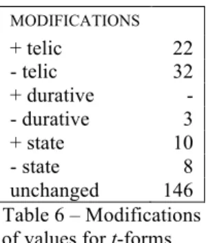 Table 7 – Actional values of internal passives 