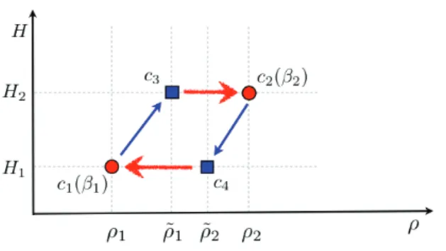 Figure 7. Representation of the cycle of equation ( 66 ).