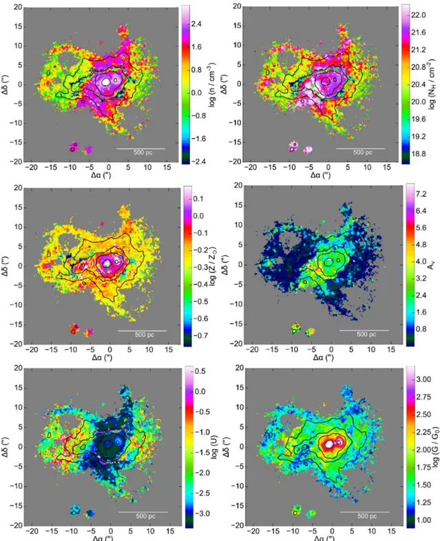 Figure 2. Maps of the ISM physical properties inferred for the local galaxy He 2-10 using the code GAME (U17; U18): density (n), column density (NH), metallicity (Z), visual extinction (A V ), ionization parameter (U), and the FUV flux in Habing units (G/G