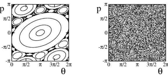 Figure 2.2: Phase space portrait of the classical sawtooth map for diﬀerent dy- dy-namical regimes: quasi-integrable at K = −0.5 (left side); chaotic at K = 0.1 (right side)