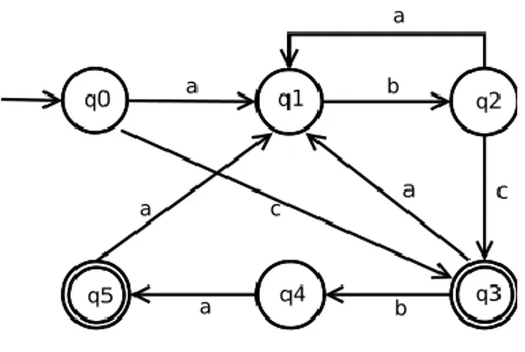 Figure 5: Graphical representation of a DEA example 