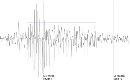 Figure  9:  The system-detected event, validated by an expert (TP) 