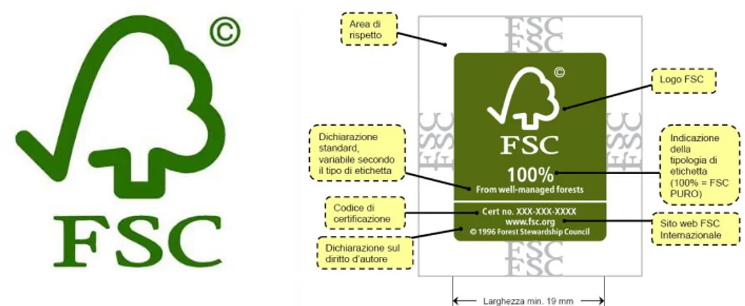 Figura 6: . logo del Forest Stewardship Council – FSC e relativa etichetta 