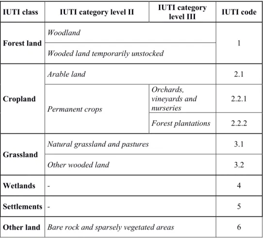 Tabella 1.1: Sistema di classificazione delle terre secondo IUTI. 