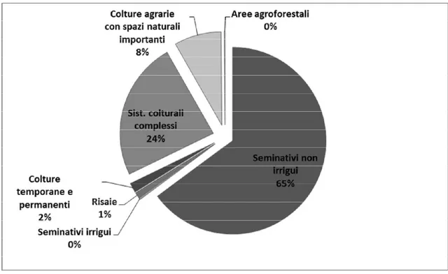 Figura 1.6- Distribuzione del tessuto urbano nel 2008 e del consumo di suolo dal 1990 al 2008 per classi di  pendenza in Italia (Marchetti  et al.,  2013)