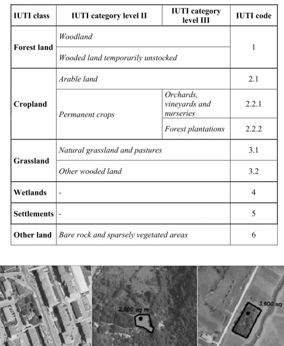 Table 2.1 - IUTI land use classification system. 