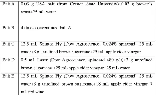 Table  1.  Composition  of  the  mixtures  used  in  August  2011  for  the  evaluation  of  attractiveness as attract-and-kill baits