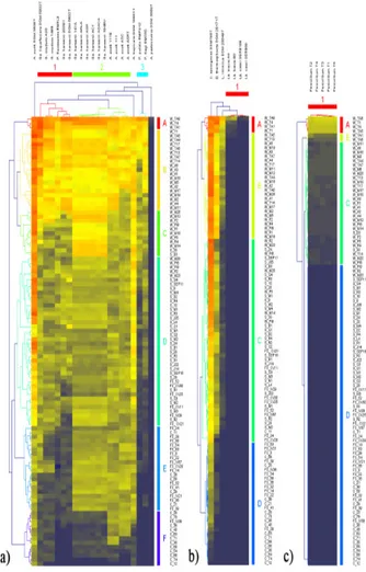 Figure 2. Pseudo-heat map showing the similarity in the  antimicrobial  profiles  of  CFS  from  106  Lactobacillus 