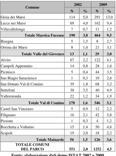 Tabella 7.5 - Unità Locali e addetti per Comune e per settore di attività economica 