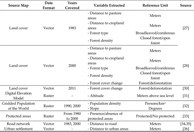 Table 1. List of variables used to calibrate and validate the model. 