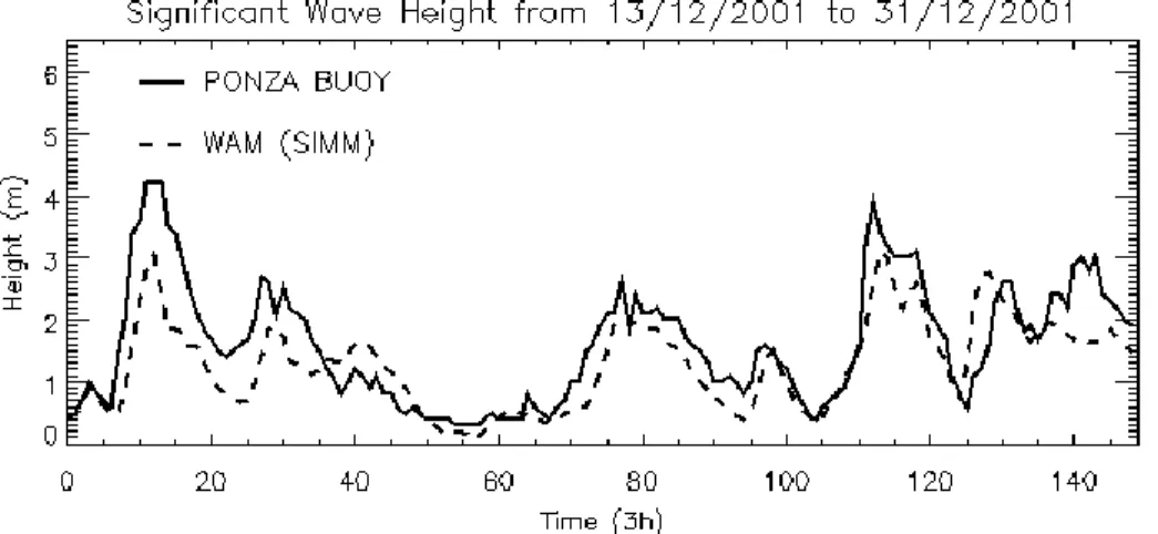 Fig. 3.4 e Tab. 3.1 – Posizionamento della Boa ondametrica di Ponza. A) posizionamento  della boa, B) Boa onda-metrica