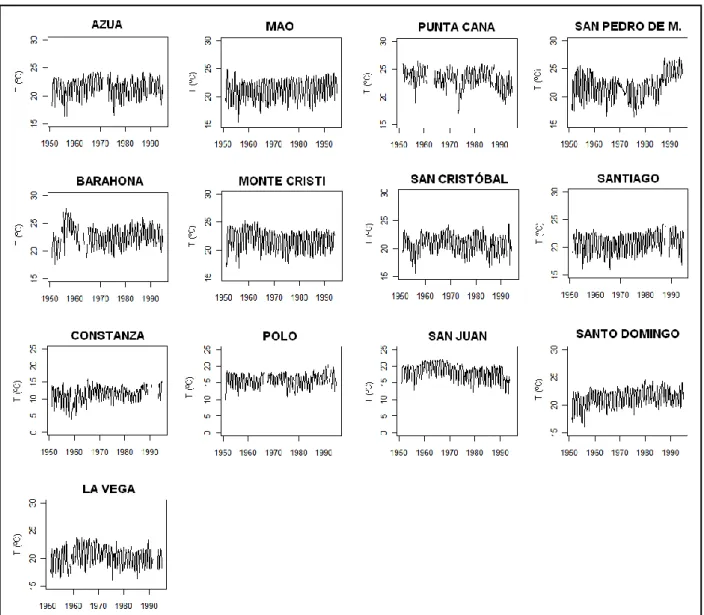 Figura 4.2.4a. Grafici delle serie mensili delle temperature minime, nel periodo di rilevamento 1951-1995