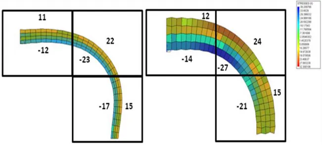 Figure  1.  Model  of  the  mechanical  stress  distribution.  Distribution  of  longitudinal  stresses  along  the 