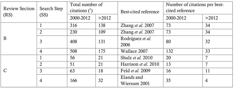 Figure 10 (a, b)). Even in these two cases, the number of publications increased from 1 in 2008 to 