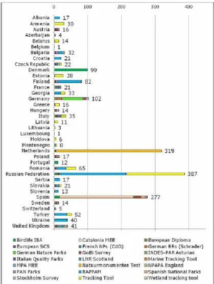 Fig. 6 – Numero di PAME registrate in Europa. Fonte: Nolton et al., 2010. 