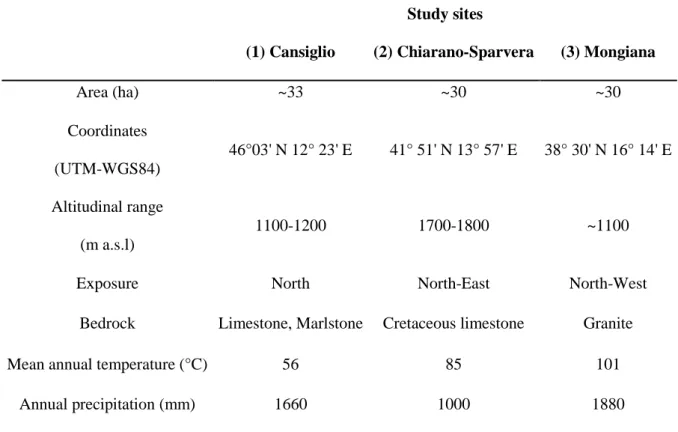 Table 1. Main geographic features of the three investigated sites located across a latitudinal transect 