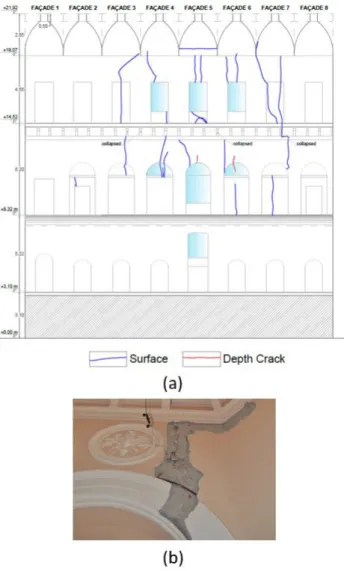 Figure 2.11. a) Damage survey of the Osservatorio Vesuviano Tower; b)  damage detail on vaulted 