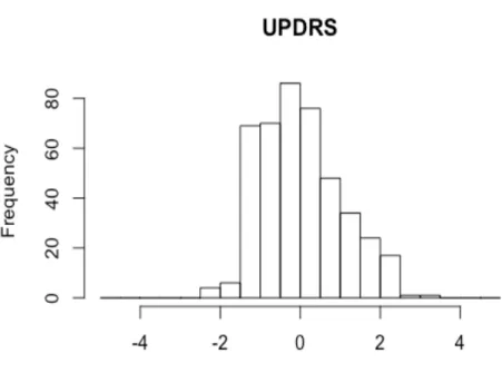 Figure 3.1: Histograms of continuous PD endophenotypes analysed, namely a) UPDRS, b)  NMS, c) MOCA and d) AAO