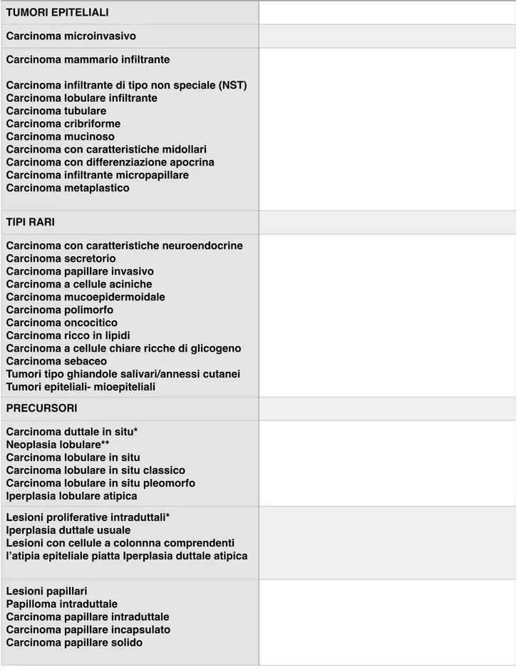 Tabella 2. Sintesi della classificazione istologica del tumore della mammella secondo WHO 2012 TUMORI EPITELIALI