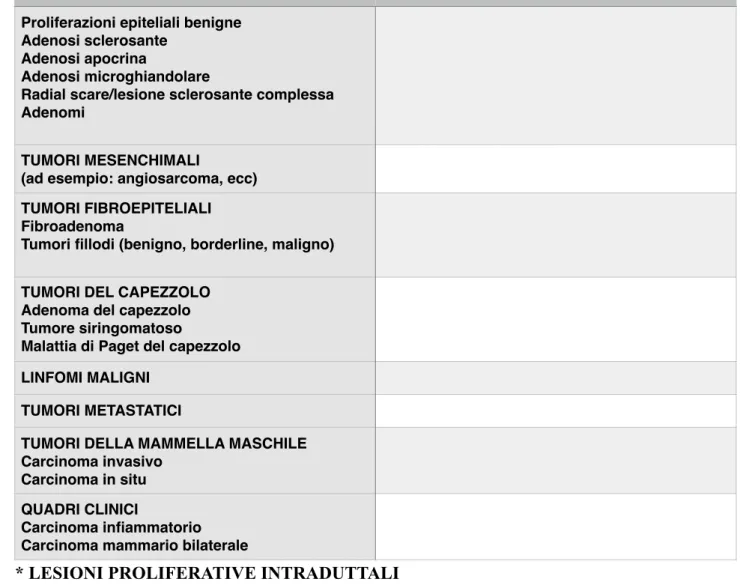 Tabella 2. Sintesi della classificazione istologica del tumore della mammella secondo WHO 2012Tabella 2