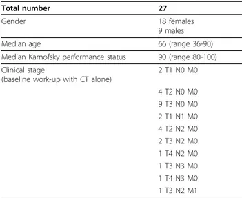 Table 1 Main patient characteristics.