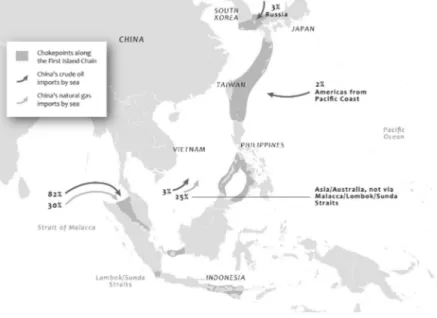 Figure 2 - China’s import transit routes and maritime chokepoints