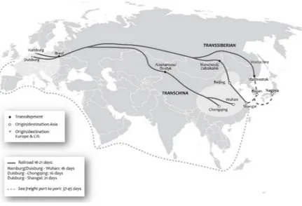 Figure 3 - Railroad vs sea freight merchandise travel time  from China to Europe