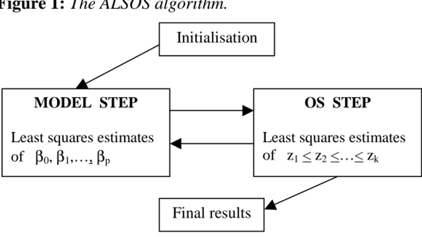 Figure 1: The ALSOS algorithm. 