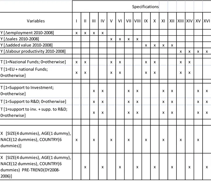 Table 10: Specifications for the CDD model of eq. 2 