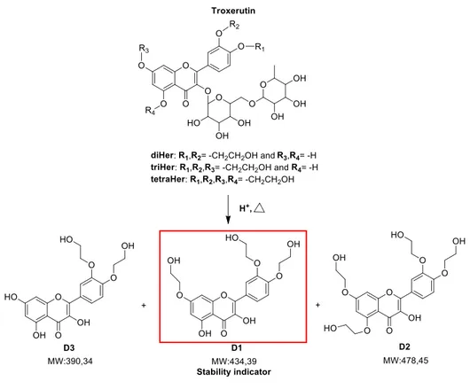 Figure 3. Degradation pathway of TRX 