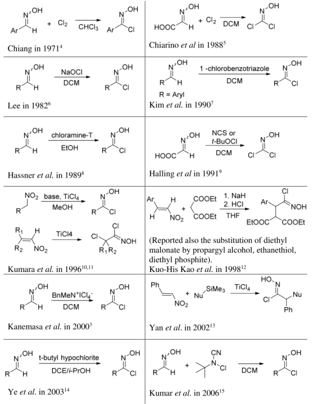 Table 1.  Main methods for the synthesis of Z-chlorooximes. 