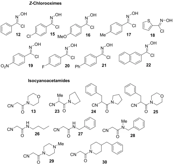 Figure 2.  Structure of Z-chlorooximes and α-isocyanoacetamides used. 