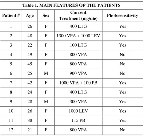 Table 1. MAIN FEATURES OF THE PATIENTS 