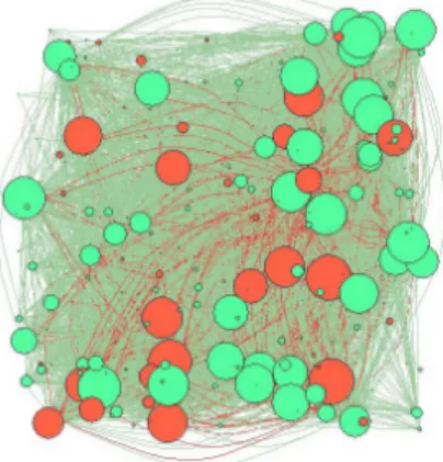 Fig. 5.4 - Correlation network based on the activity  indicator. Number of nodes= 386