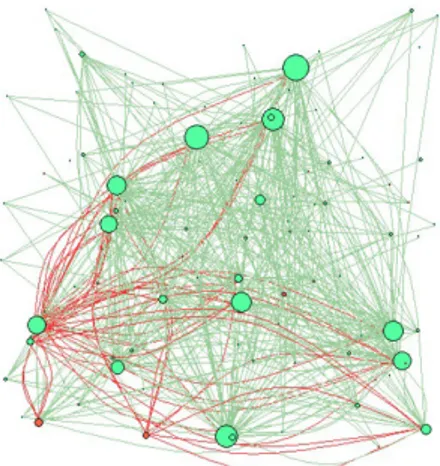 Fig. 5.6 - Correlation network based on the return on equity  ratio. Number of nodes= 226