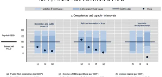 Fig. 1.3 - Science and Innovation in China