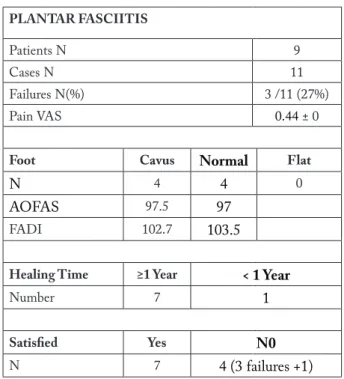 Table 6. AOFAS and FADI scale values for each single pre- pre-PRP treatment.